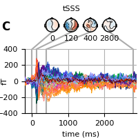 ../../_images/sphx_glr_plot_fanning_003.png