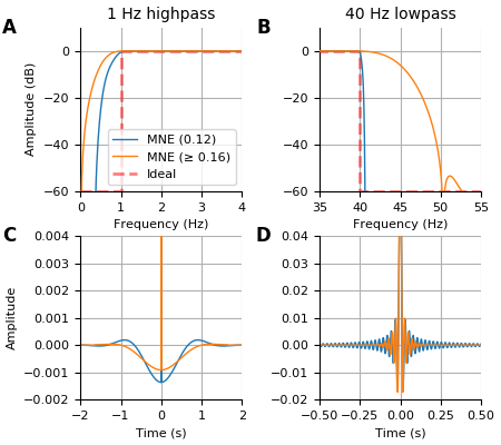 ../../_images/sphx_glr_plot_filter_001.png