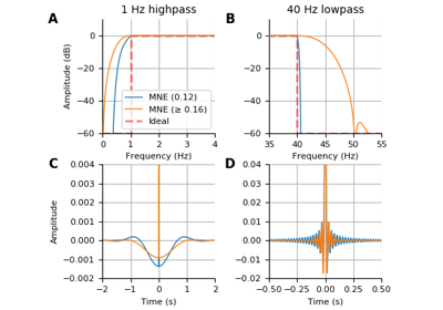 ../_images/sphx_glr_plot_filter_thumb.png