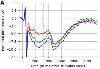 ../../_images/sphx_glr_plot_group_001.png