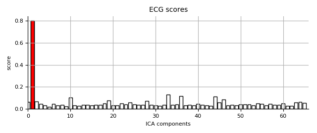 ../../_images/sphx_glr_plot_ica_002.png