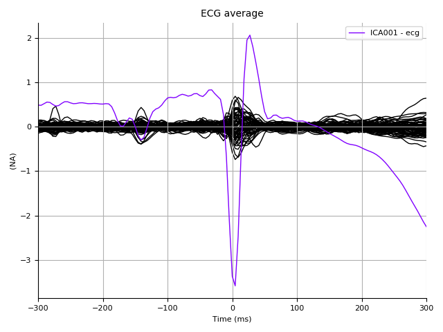 ../../_images/sphx_glr_plot_ica_003.png