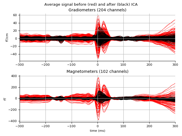 ../../_images/sphx_glr_plot_ica_004.png