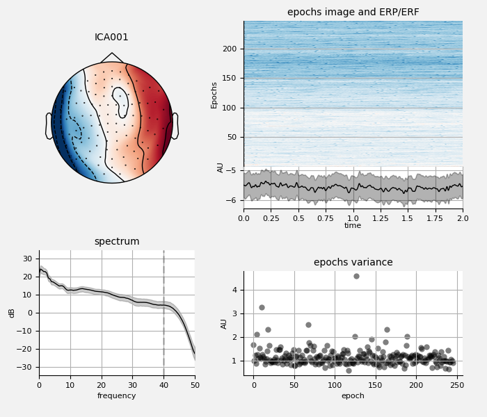 ../../_images/sphx_glr_plot_ica_005.png