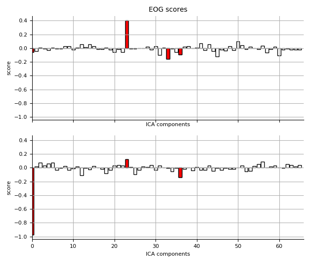 ../../_images/sphx_glr_plot_ica_006.png