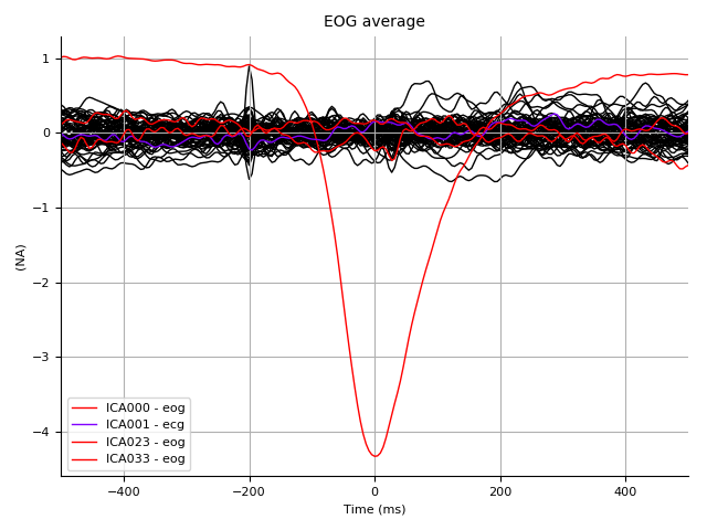 ../../_images/sphx_glr_plot_ica_007.png