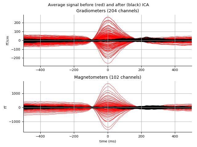 ../../_images/sphx_glr_plot_ica_008.png