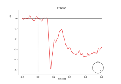 ../_images/sphx_glr_plot_sensor_cluster_stats_eeg_channel_thumb.png