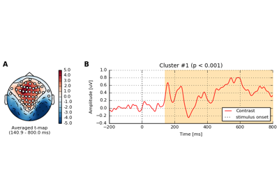 ../_images/sphx_glr_plot_sensor_spatio_temporal_cluster_stats_thumb.png