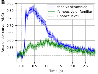 ../../_images/sphx_glr_plot_sliding_estimator_001.png