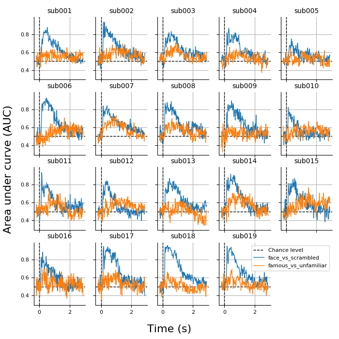 ../../_images/sphx_glr_plot_sliding_estimator_002.png