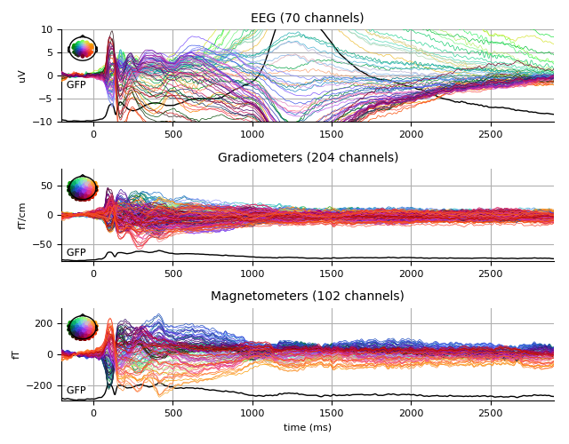 ../../_images/sphx_glr_plot_tsss_analysis_005.png