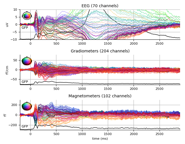 ../../_images/sphx_glr_plot_tsss_analysis_006.png