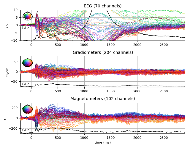 ../../_images/sphx_glr_plot_tsss_analysis_007.png