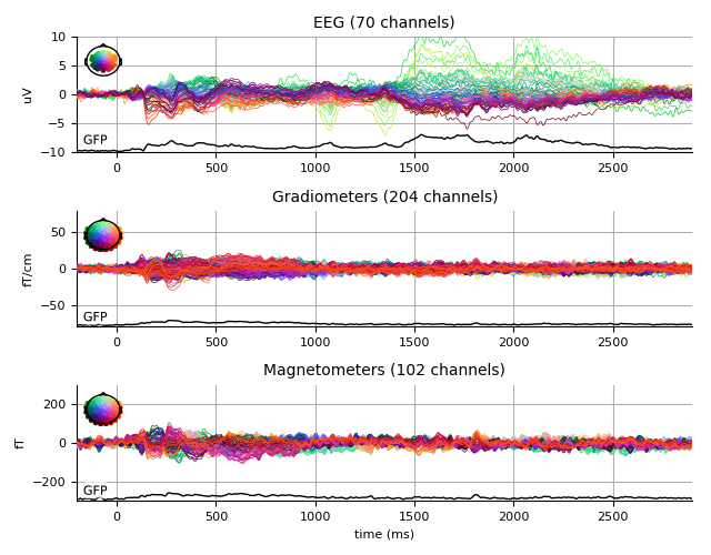 ../../_images/sphx_glr_plot_tsss_analysis_009.png