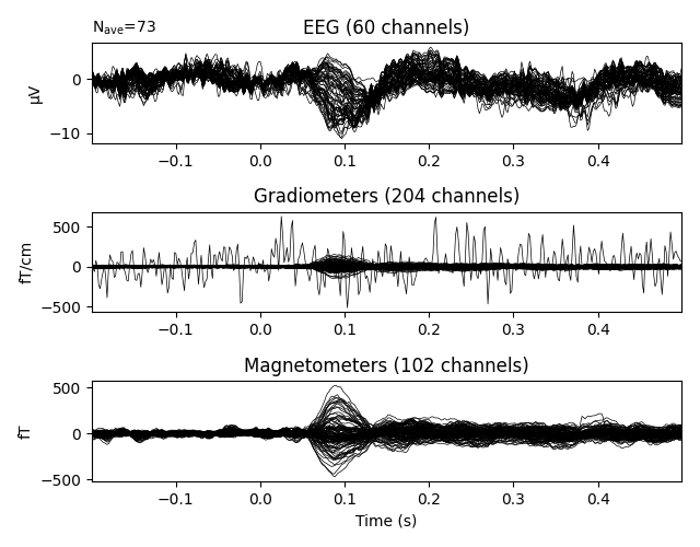 EEG (60 channels), Gradiometers (204 channels), Magnetometers (102 channels)