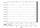 Parsing events from raw data