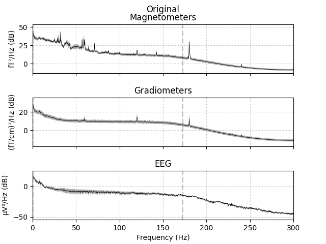Original, Magnetometers, Gradiometers, EEG