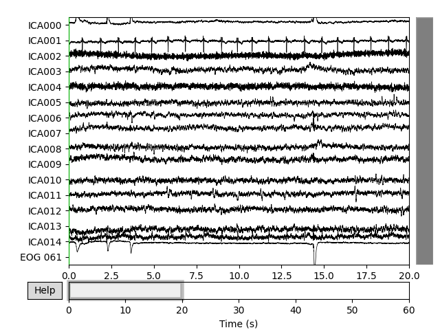 plot 40 artifact correction ica