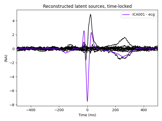 Reconstructed latent sources, time-locked