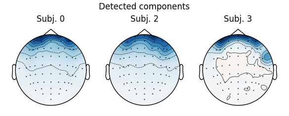 Detected components, Subj. 0, Subj. 2, Subj. 3