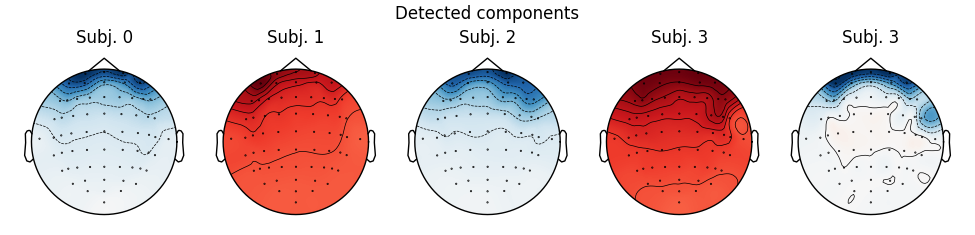 Detected components, Subj. 0, Subj. 1, Subj. 2, Subj. 3, Subj. 3