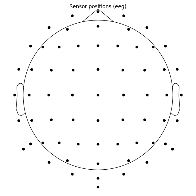 Sensor positions (eeg)