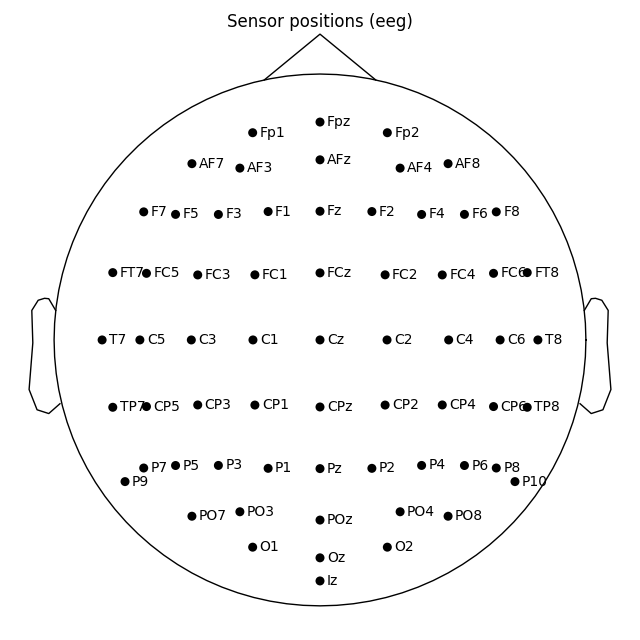 Sensor positions (eeg)