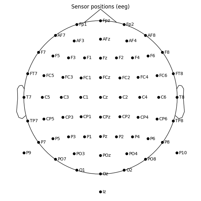 Solved setofNanes (profiles, location): Specific