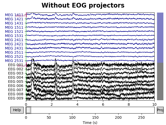 Without EOG projectors