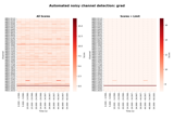 Signal-space separation (SSS) and Maxwell filtering