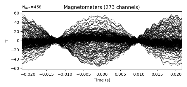 Magnetometers (273 channels)