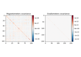 Computing a covariance matrix