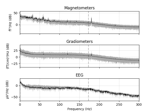 Compute the power spectral density of raw data