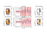 Demonstrate impact of whitening on source estimates