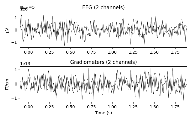 EEG (2 channels), Gradiometers (2 channels)