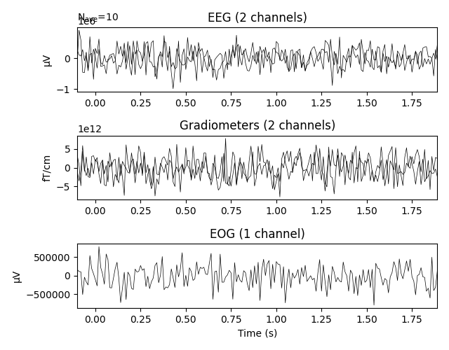 EEG (2 channels), Gradiometers (2 channels), EOG (1 channel)