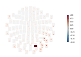 Compute seed-based time-frequency connectivity in sensor space