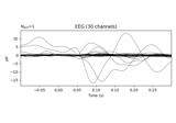 Analysis of evoked response using ICA and PCA reduction techniques