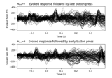 Define target events based on time lag, plot evoked response