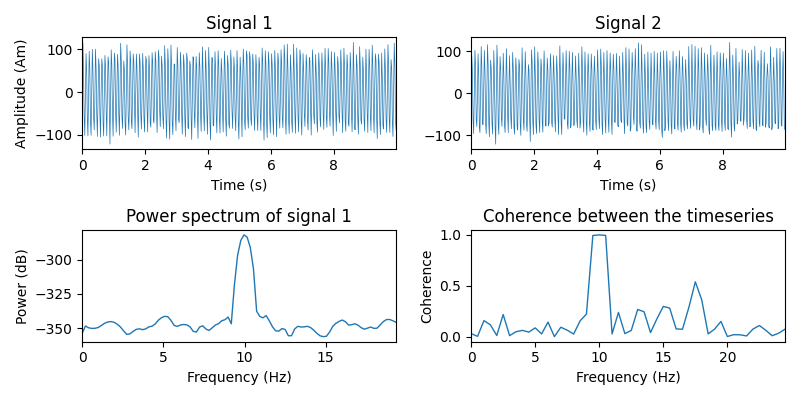 Signal 1, Signal 2, Power spectrum of signal 1, Coherence between the timeseries