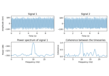 DICS for power mapping