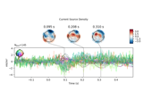 Transform EEG data using current source density (CSD)
