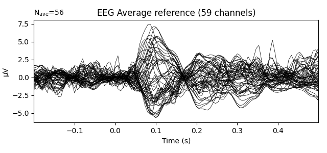 EEG Average reference (59 channels)