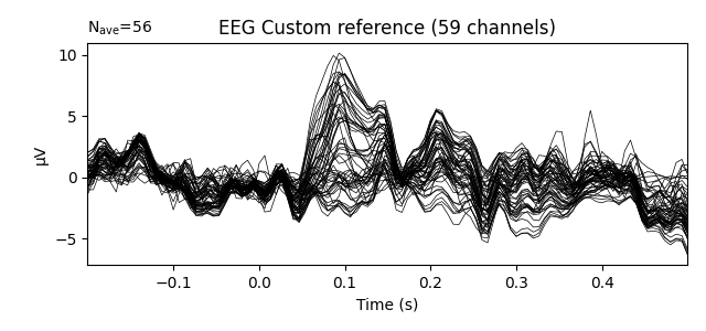 EEG Custom reference (59 channels)