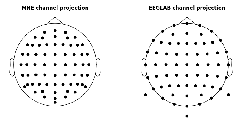 Sensor positions (eeg), MNE channel projection, EEGLAB channel projection