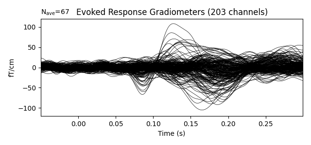 Evoked Response Gradiometers (203 channels)