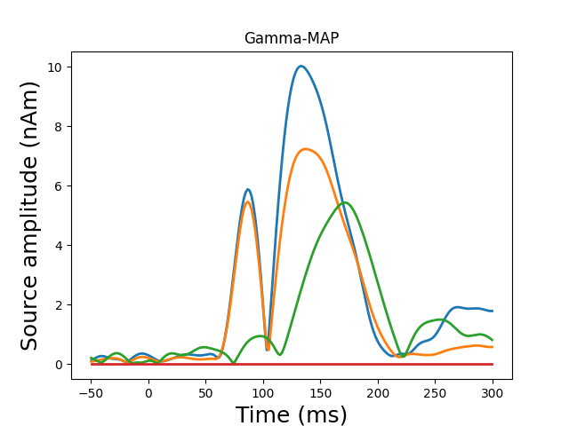 Gamma-MAP