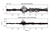 Interpolate bad channels for MEG/EEG channels