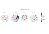 Linear classifier on sensor data with plot patterns and filters